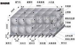 不锈钢水箱施工图
